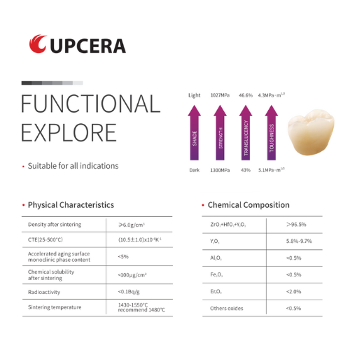 Disco de zirconia dental multicapa